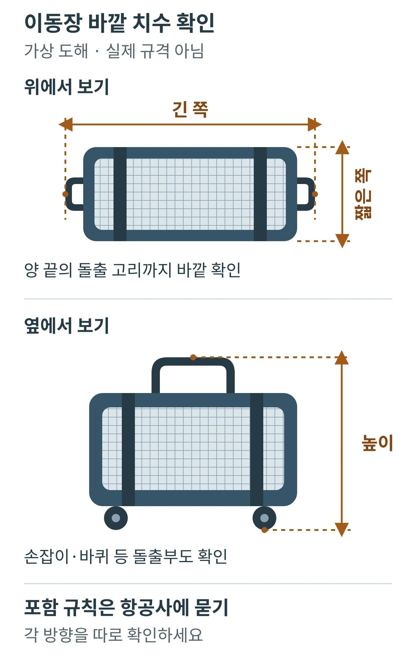 가상 이동장을 위와 옆에서 보고 긴 쪽·짧은 쪽·높이와 돌출부를 확인하는 도해